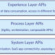 API led layering